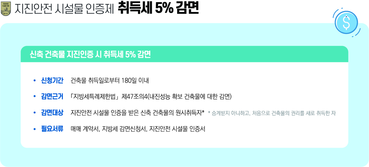 취득세 5% 감면