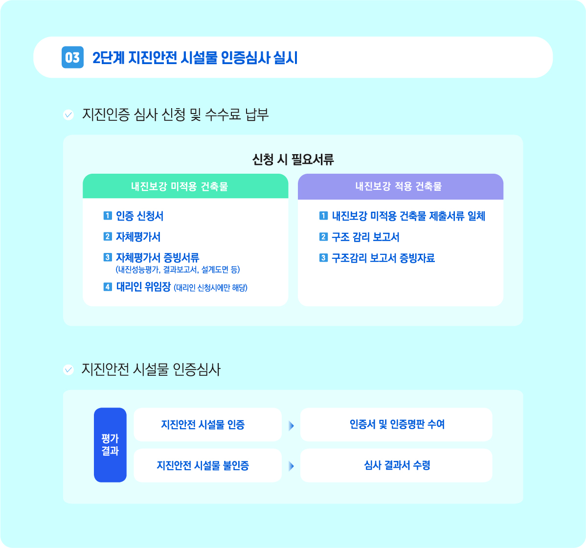 03.인증심사 실시